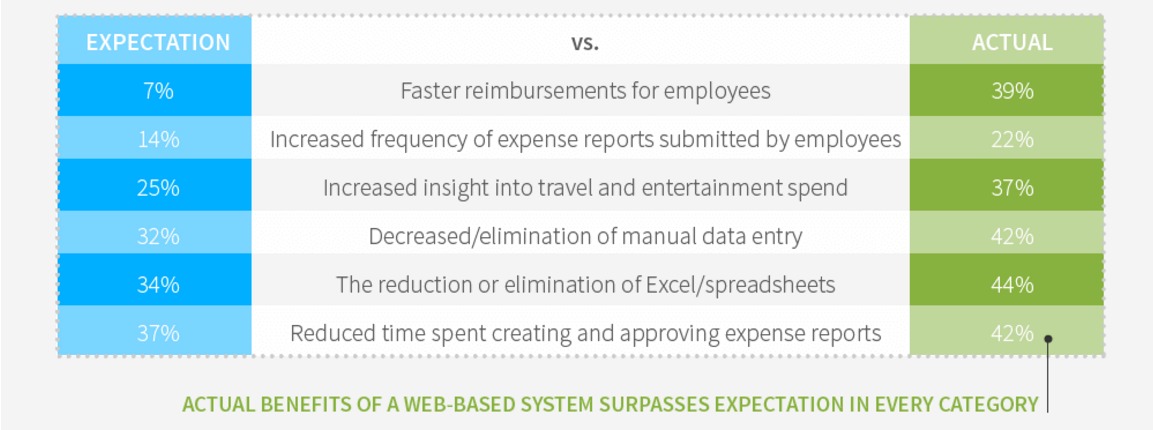 2016-expense-management-trends-annual-t-e-outlook-and-benchmarks