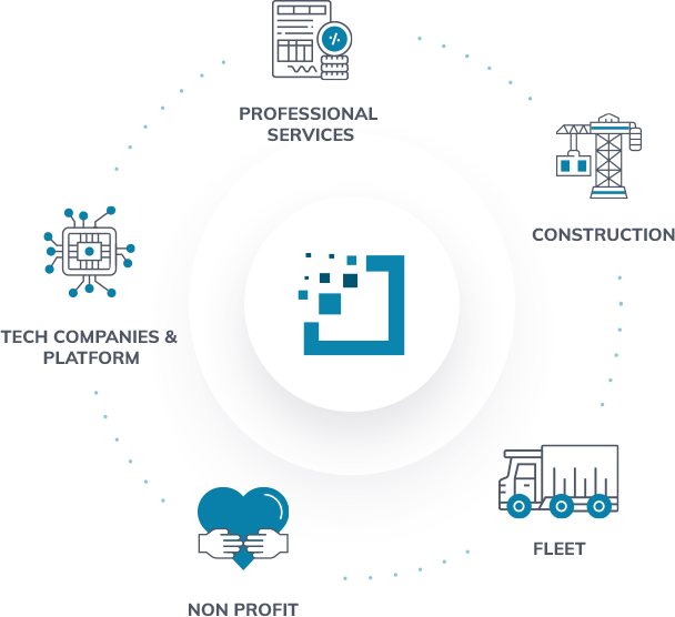 Representation of Bento customers based on industries